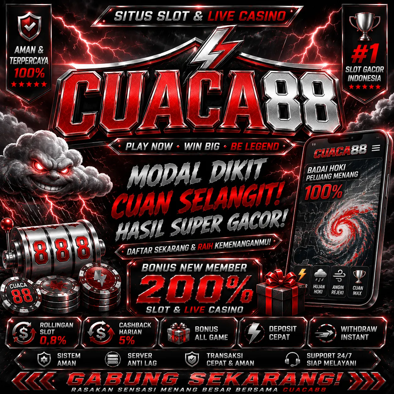 CUACA88Banner